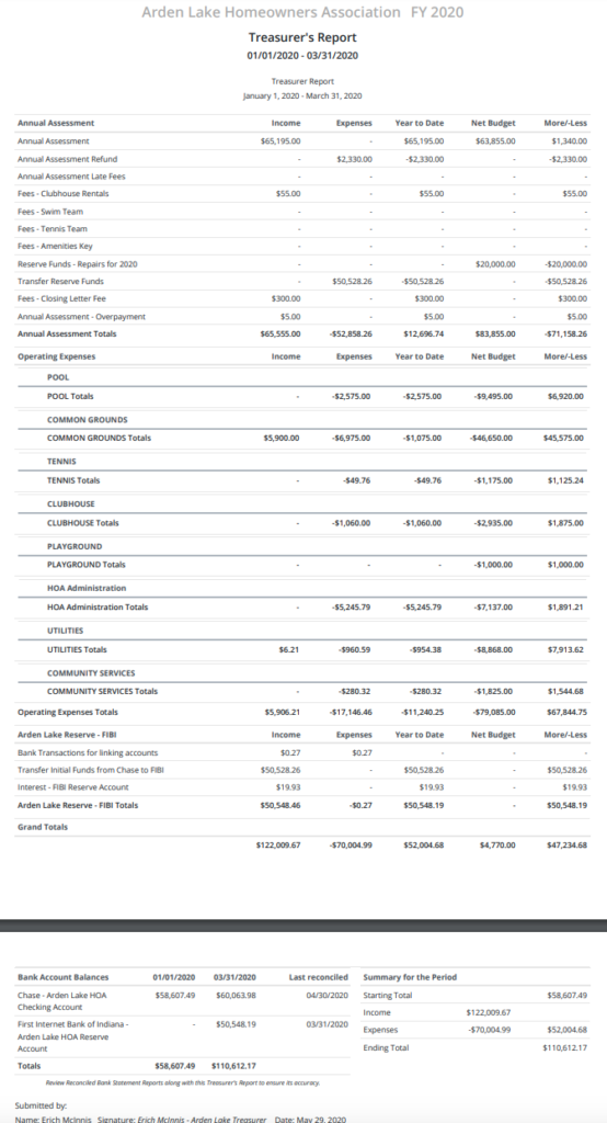 Arden Lake HOA Treasurer Report – Q1 | Arden Lake